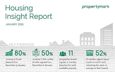 January sees market uptick